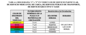 hoy no circula