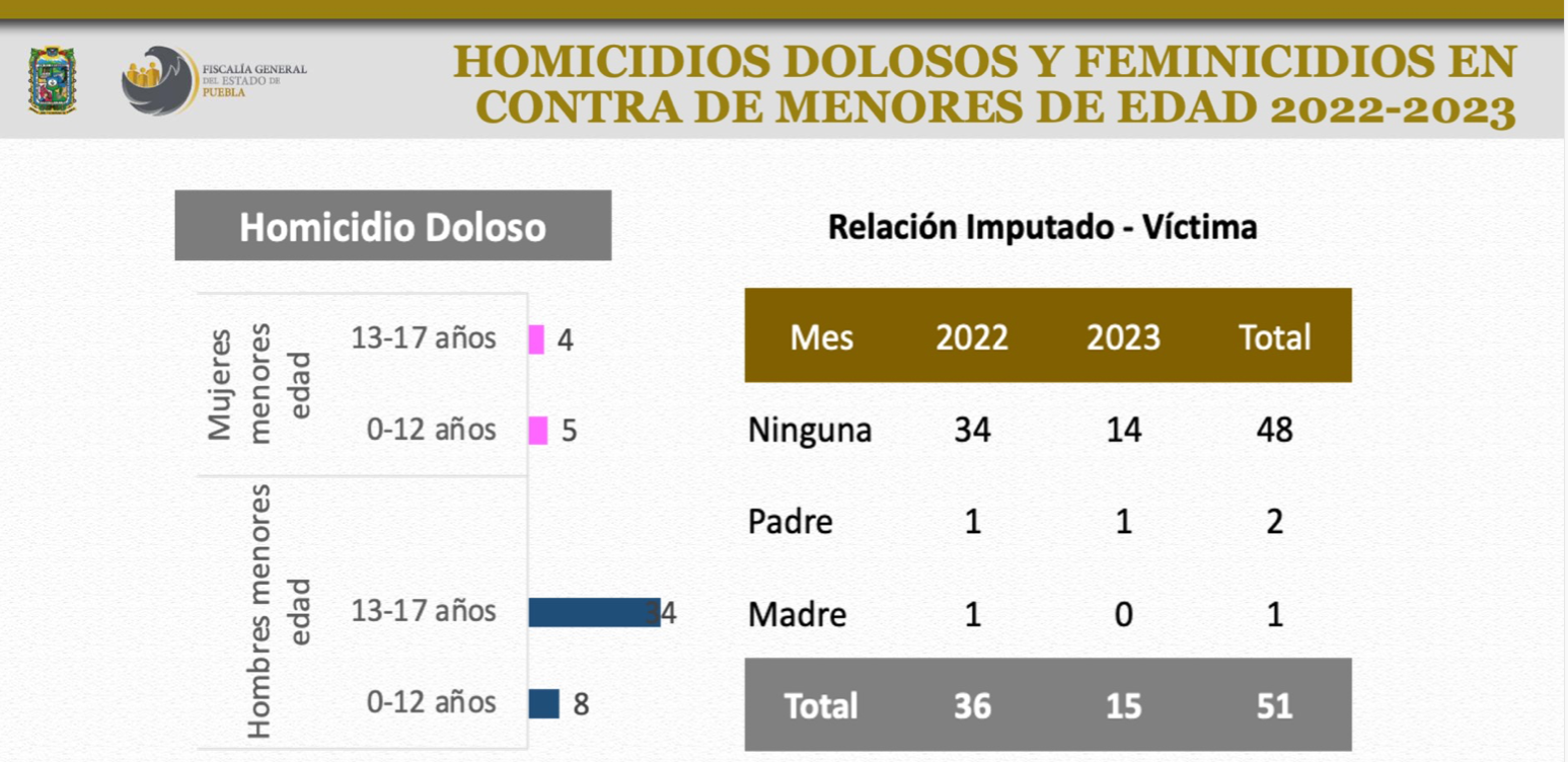 relación imputado