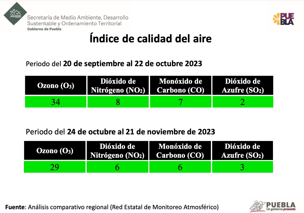 medio ambiente Vía Atlixcáyotl