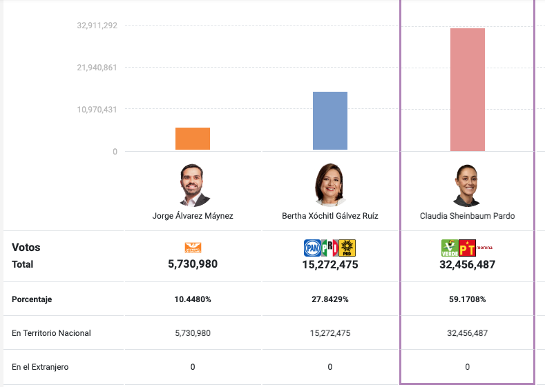 VOTOS CLAUDIA