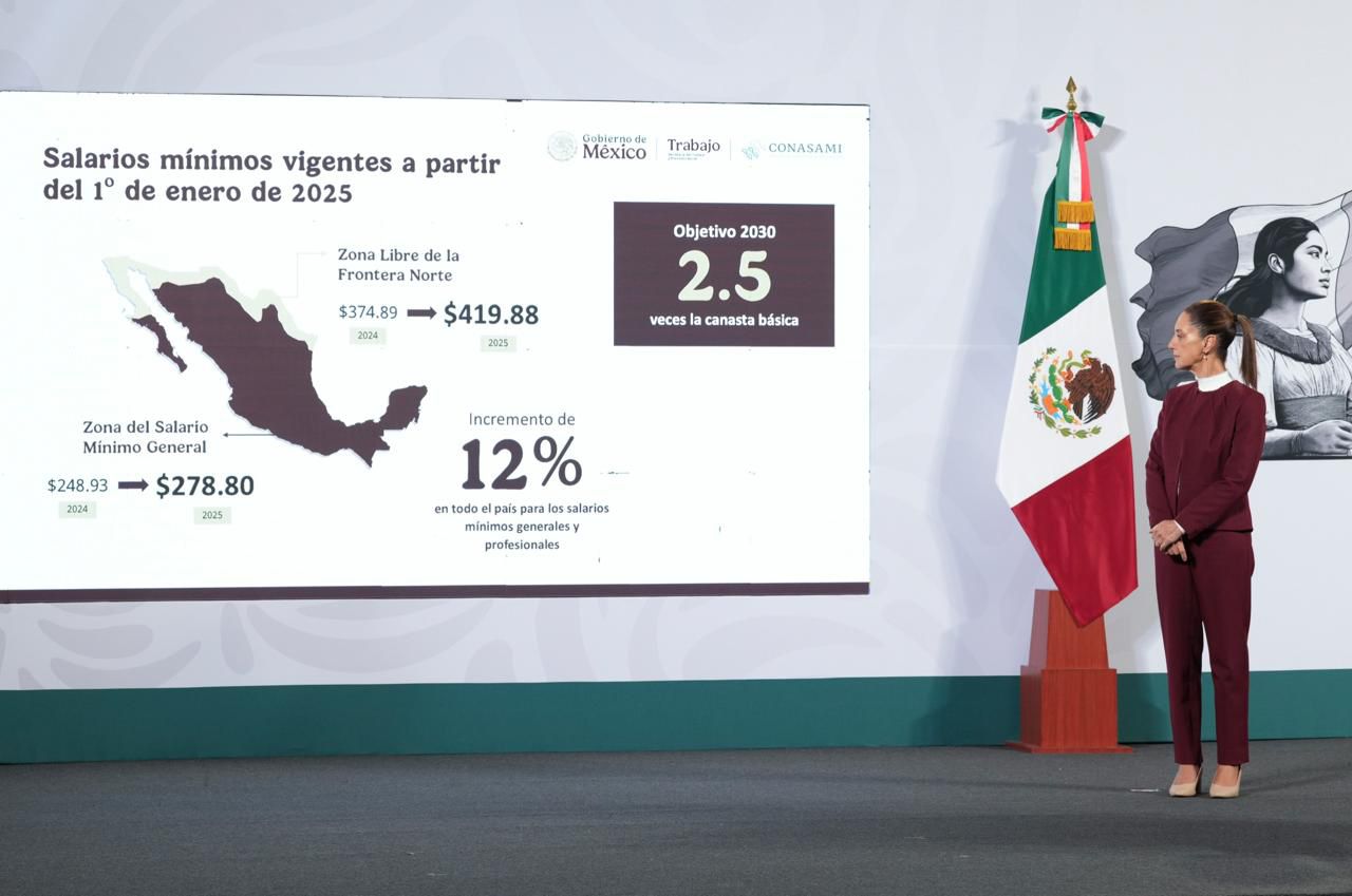 Para el 2025 aumentará el salario mínimo en México_Sheinbaum