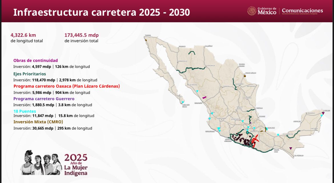 Programa Nacional de Infraestructura