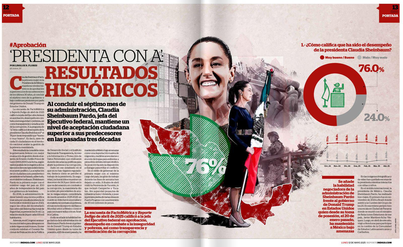 Claudia Sheinbaum, la mejor presidenta en la historia de México