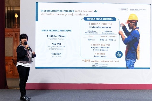 Inicia construcción de 186 mil viviendas del programa Vivienda para el Bienestar