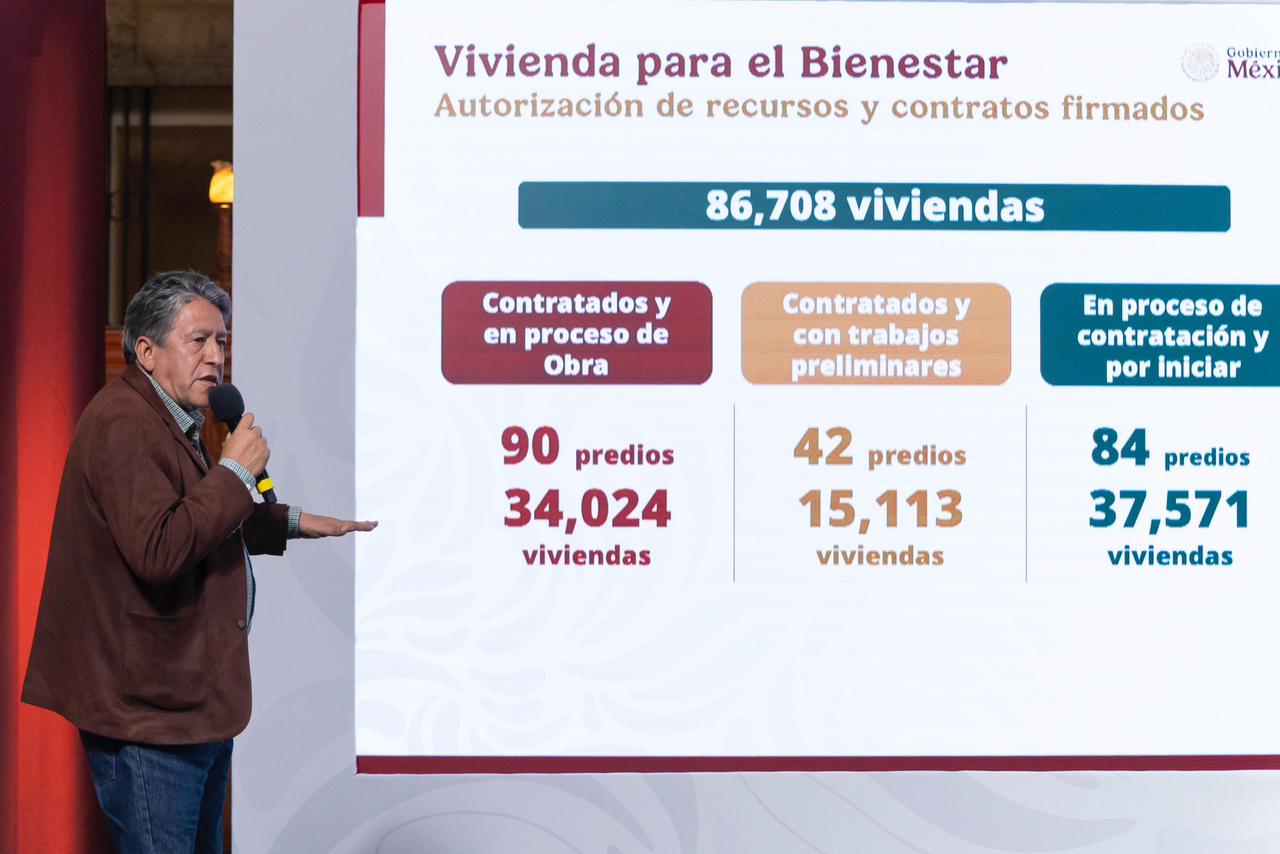 Avanza el programa “Vivienda para el Bienestar” con cerca de 300 mil viviendas en construcción