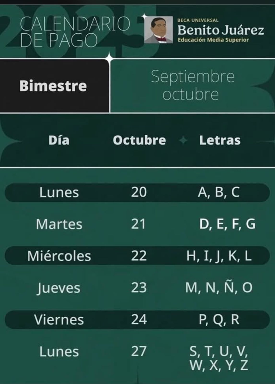 Amplían pagos y cobertura de becas en Puebla