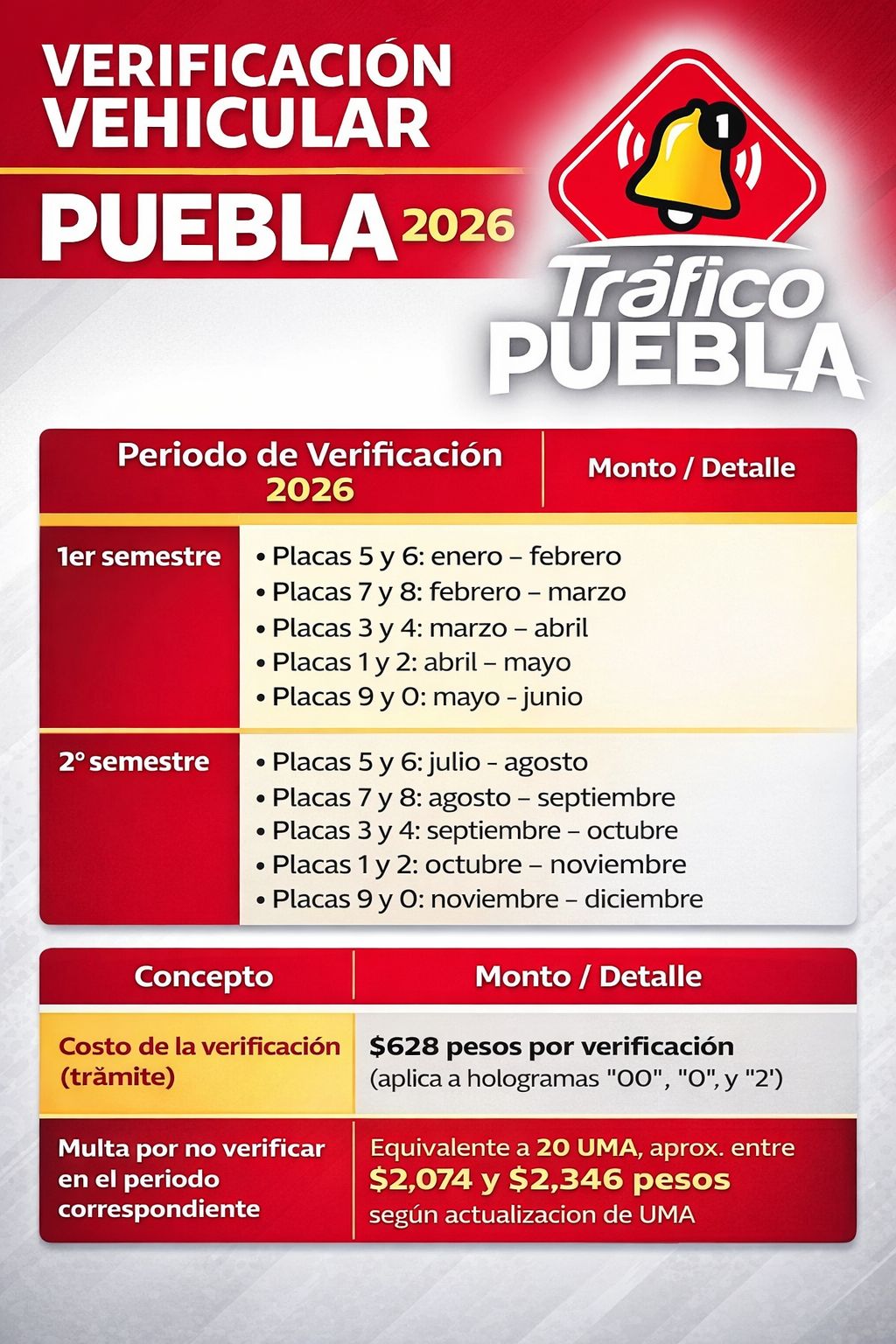 Conoce el calendario de verificación vehicular 2026 en Puebla