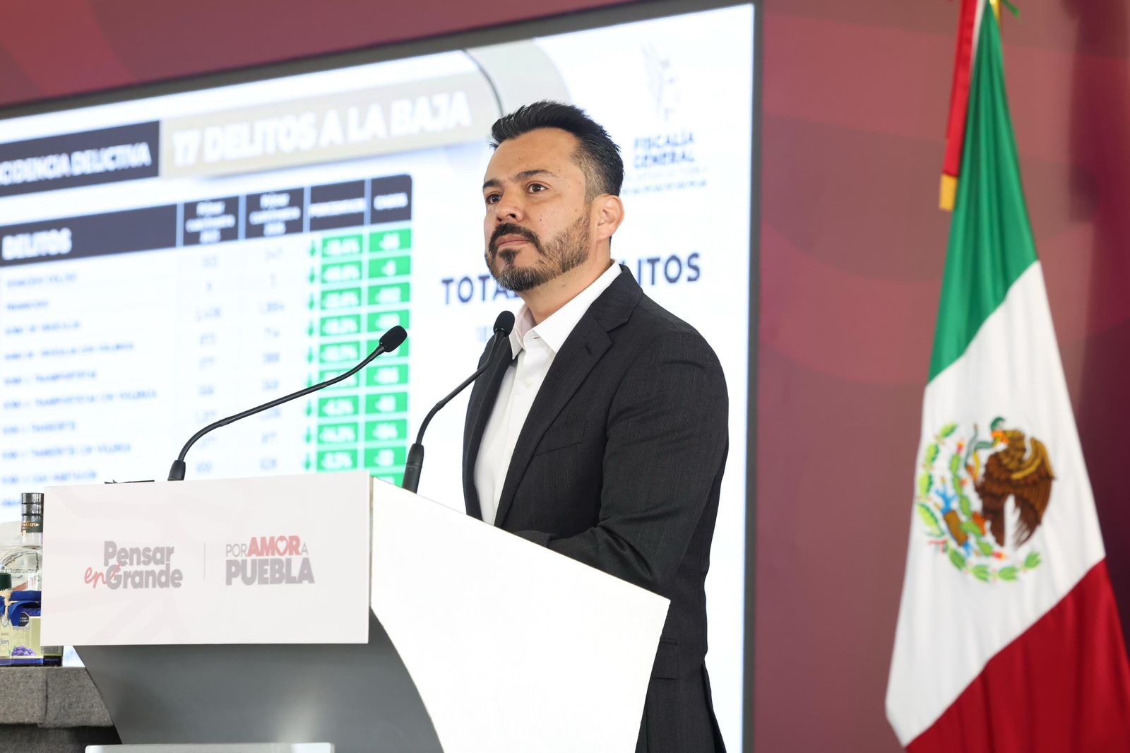 Puebla reporta reducción en 17 delitos durante 2026